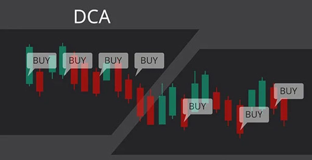 cia blog dca vs market timing 1