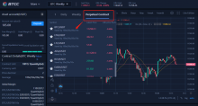 Differences and Similarities Futures, Perpetual Contracts, and Derivatives